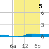 Stouts Pass tide chart for Saturday, April 5, 2025
