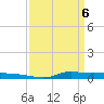 Stouts Pass tide chart for Sunday, April 6, 2025
