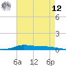 Stouts Pass tide chart for Monday, May 12, 2025