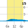 Stouts Pass tide chart for Thursday, May 15, 2025