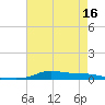 Stouts Pass tide chart for Friday, May 16, 2025