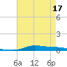 Stouts Pass tide chart for Saturday, May 17, 2025
