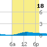 Stouts Pass tide chart for Sunday, May 18, 2025