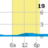 Stouts Pass tide chart for Monday, May 19, 2025