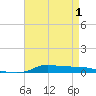 Stouts Pass tide chart for Thursday, May 1, 2025
