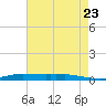 Stouts Pass tide chart for Friday, May 23, 2025