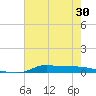 Stouts Pass tide chart for Friday, May 30, 2025