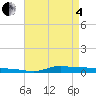 Stouts Pass tide chart for Sunday, May 4, 2025