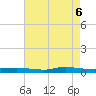 Stouts Pass tide chart for Tuesday, May 6, 2025