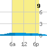 Stouts Pass tide chart for Friday, May 9, 2025