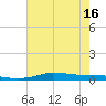 Stouts Pass tide chart for Monday, June 16, 2025