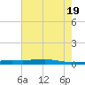 Stouts Pass tide chart for Thursday, June 19, 2025