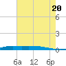 Stouts Pass tide chart for Friday, June 20, 2025