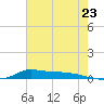 Stouts Pass tide chart for Monday, June 23, 2025