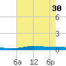 Stouts Pass tide chart for Monday, June 30, 2025