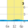 Stouts Pass tide chart for Tuesday, June 3, 2025