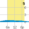 Stouts Pass tide chart for Thursday, June 5, 2025