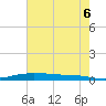 Stouts Pass tide chart for Friday, June 6, 2025