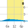 Stouts Pass tide chart for Sunday, June 8, 2025