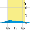 Stouts Pass tide chart for Monday, June 9, 2025