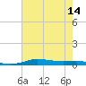 Stouts Pass tide chart for Monday, July 14, 2025