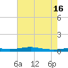 Stouts Pass tide chart for Wednesday, July 16, 2025