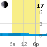 Stouts Pass tide chart for Thursday, July 17, 2025