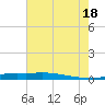 Stouts Pass tide chart for Friday, July 18, 2025