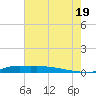 Stouts Pass tide chart for Saturday, July 19, 2025