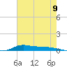 Stouts Pass tide chart for Wednesday, July 9, 2025
