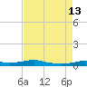 Stouts Pass tide chart for Wednesday, August 13, 2025