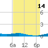 Stouts Pass tide chart for Thursday, August 14, 2025
