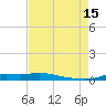 Stouts Pass tide chart for Friday, August 15, 2025