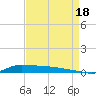 Stouts Pass tide chart for Monday, August 18, 2025