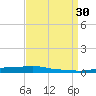 Stouts Pass tide chart for Saturday, August 30, 2025