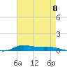 Stouts Pass tide chart for Friday, August 8, 2025