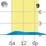 Stouts Pass tide chart for Saturday, August 9, 2025