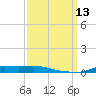 Stouts Pass tide chart for Saturday, September 13, 2025