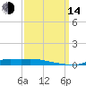 Stouts Pass tide chart for Sunday, September 14, 2025