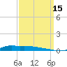 Stouts Pass tide chart for Monday, September 15, 2025