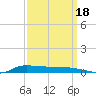 Stouts Pass tide chart for Thursday, September 18, 2025
