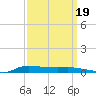 Stouts Pass tide chart for Friday, September 19, 2025