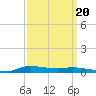 Stouts Pass tide chart for Saturday, September 20, 2025