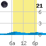 Stouts Pass tide chart for Sunday, September 21, 2025