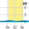 Stouts Pass tide chart for Monday, September 22, 2025