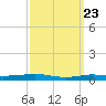 Stouts Pass tide chart for Tuesday, September 23, 2025