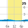 Stouts Pass tide chart for Thursday, September 25, 2025