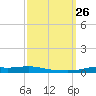 Stouts Pass tide chart for Friday, September 26, 2025