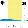 Stouts Pass tide chart for Monday, September 29, 2025