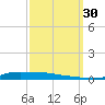 Stouts Pass tide chart for Tuesday, September 30, 2025